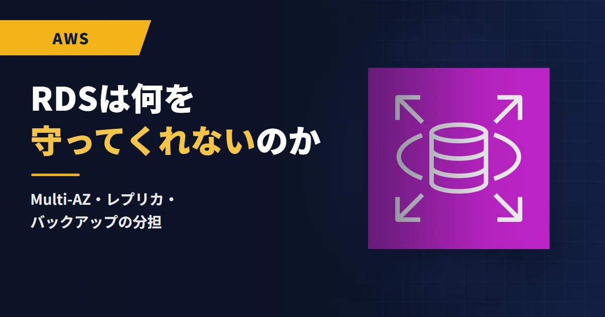 RDSは何を守ってくれないのか|Multi-AZ・レプリカ・バックアップの分担