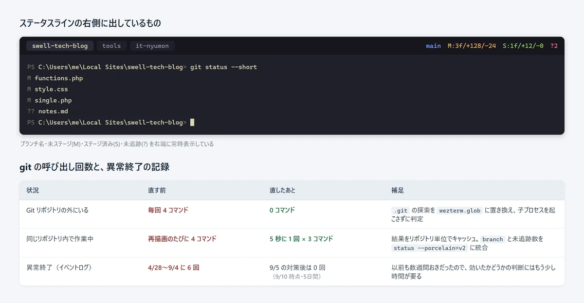 WezTermのタブバー右端にブランチ名と差分件数が出ている画面と、git呼び出し回数を直す前後で比べた表