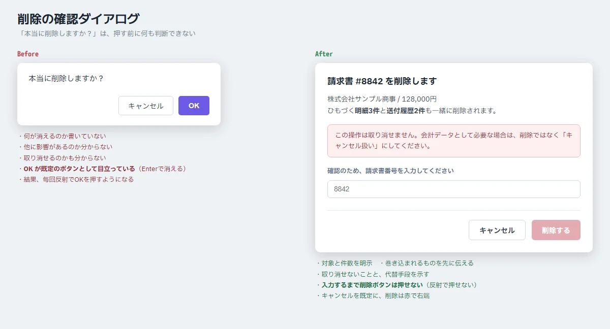 「本当に削除しますか?」だけのダイアログと、対象・影響範囲・取り消し不可・確認入力を備えたダイアログの比較