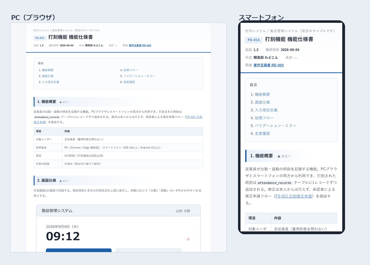 同じHTMLの仕様書を、PCのブラウザとスマートフォンで開いた画面の比較
