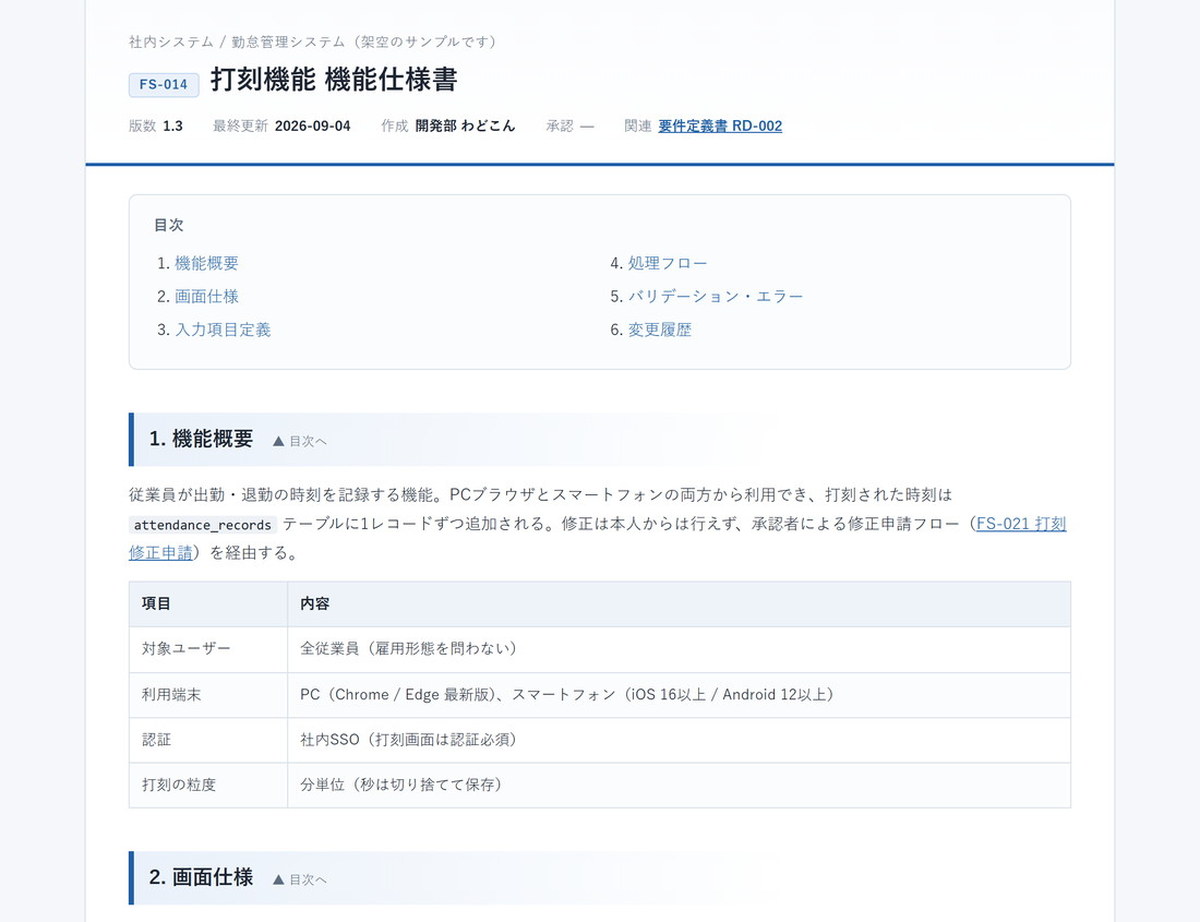 HTMLで作った機能仕様書のサンプル。文書番号・版数・目次が表示されている